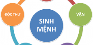 Ý NGHĨA “NHẤT MỆNH – NHÌ VẬN – TAM PHONG THUỶ – TỨ ÂM ĐỨC – NGŨ ĐỘC THƯ”